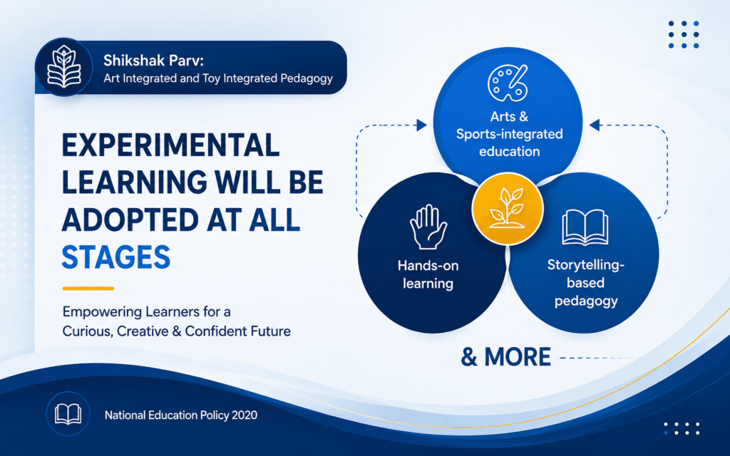 Experiential Learning Will be adopted at all levels